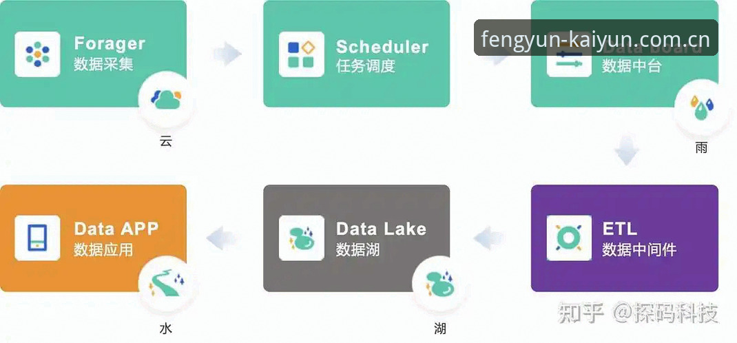 KaiYun手机版登录流程 开云体育平台登录全流程指南:从下载到数据监控的实操手册