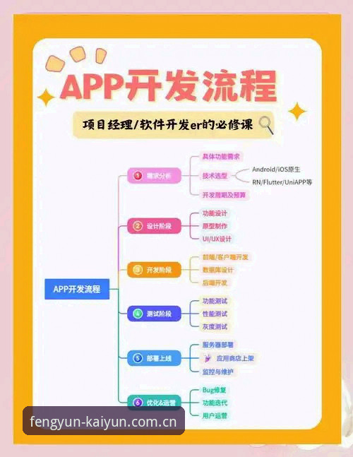 KaiYun手机版登录流程 掌握KaiYun手机版登录流程的四个关键细节